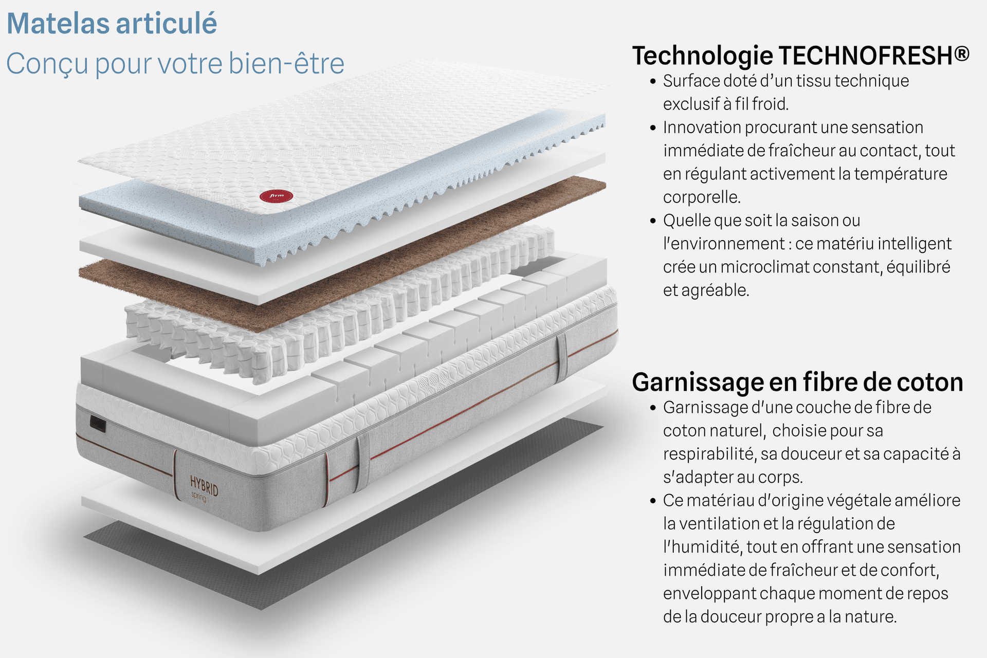 Matelas Ferme Articulé Grand Confort - ferme_2048x.png